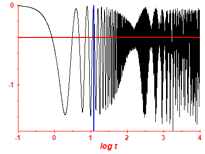 Survival probability log